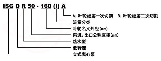 ISGD立式單級低轉速管道(dào)離心泵