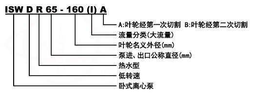 ISW、ISWR、ISWH卧式單級單吸管道(dào)離心泵型号意義