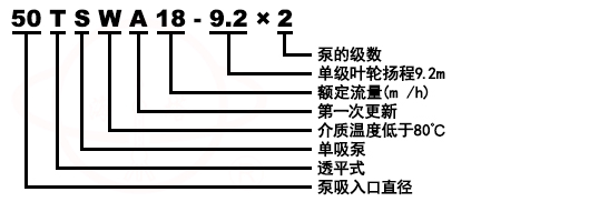 TSWA卧式清水低轉速多級離心泵型号意義