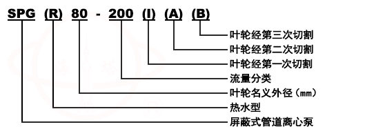 SPG立式管道(dào)屏蔽式清水泵型号意義