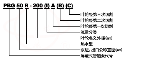 PBG立式清水屏蔽管道(dào)離心泵型号意義