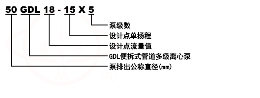 GDL立式清水管道(dào)多級離心泵型号意義