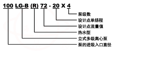 LG立式便拆高層建築給水清水多級離心泵型号意義