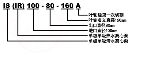 IS卧式單級單吸離心泵型号意義