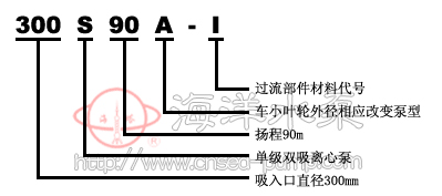 S型單級雙吸清水離心泵型号意義