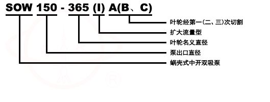 SOW型蝸殼式雙吸清水管道(dào)離心泵号意義
