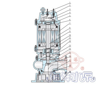 WQ/QW無堵塞潛水排污泵結構圖