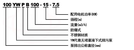YW無堵塞液下式排污泵型号意義