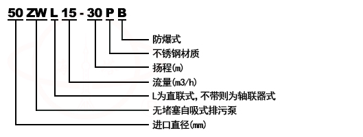 ZWL型直聯式無堵塞自吸排污泵型号意義