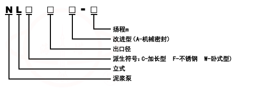NL立式泥漿排污泵型号意義