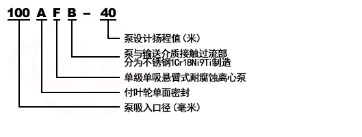AFB單級單吸懸臂式耐腐蝕離心泵型号意義