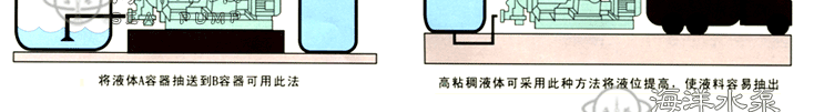 DBY電動隔膜泵安裝和使用方法