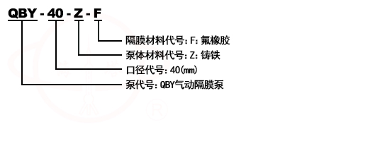 QBY氣動隔膜泵型号意義