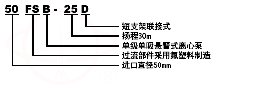 FSB氟塑料合金化工離心泵型号意義