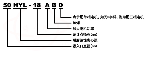 HYL不鏽鋼耐腐蝕(自吸)離心泵型号意義