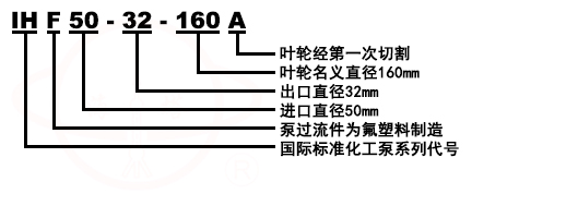 IHF單級單吸氟塑料合金化工離心泵型号意義