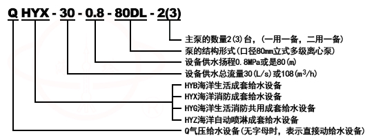 QHYB-CDL生活變頻恒壓給水設備型号意義