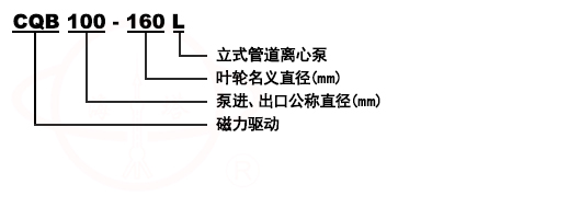 CQB-L立式管道(dào)磁力驅動耐腐蝕泵型号意義
