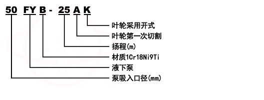 FY不鏽鋼化工液下泵型号意義