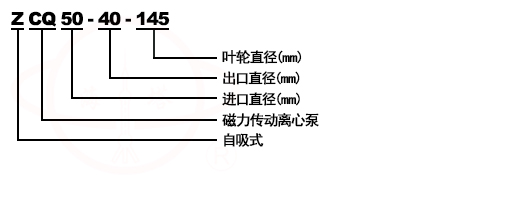ZCQ不鏽鋼自吸磁力離心泵型号意義