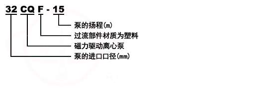 CQF氟塑料磁力離心泵型号意義