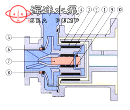 CQF氟塑料磁力離心泵結構示意圖 