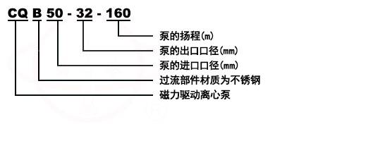 CQB不鏽鋼化工磁力離心泵型号意義
