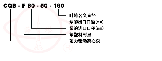 CQB-F氟塑料磁力離心泵型号意義