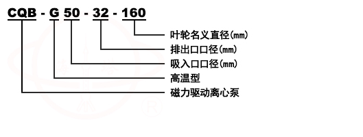 CQB-G高溫磁力離心泵型号意義