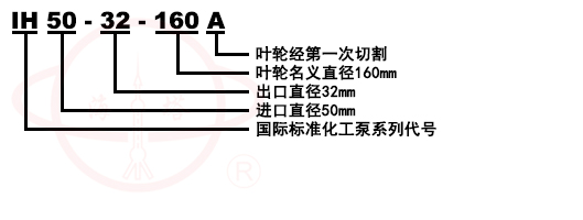 IH卧式單級單吸化工離心泵型号意義