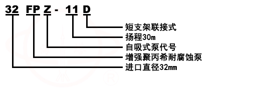 102/103/104/105型塑料化工泵型号意義